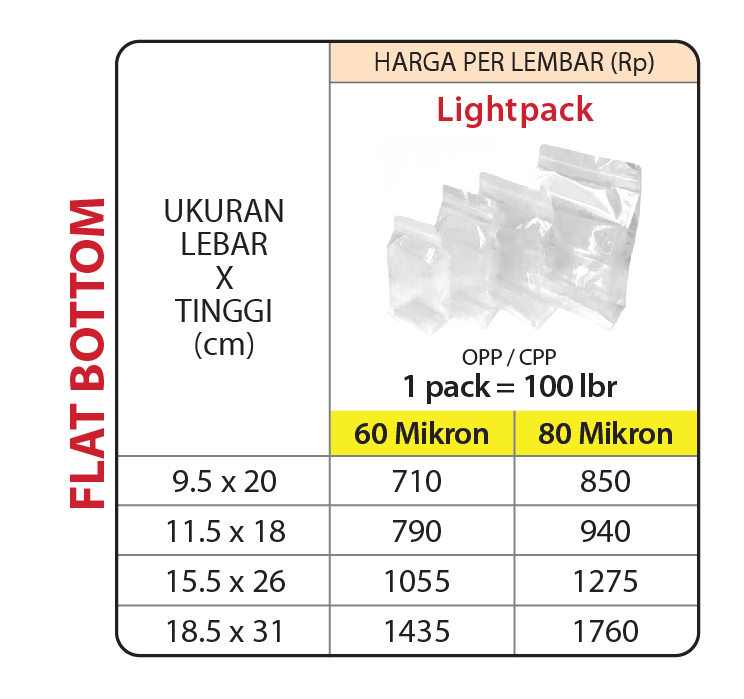 Harga Eceran-FB Lightpack