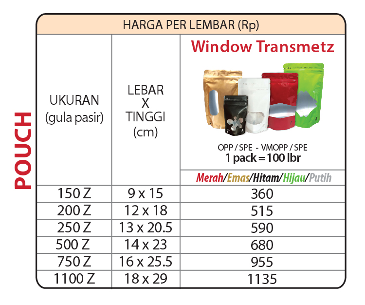 Harga Kecil Eceran-PW Transmetz